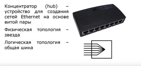 Хаб это простыми словами