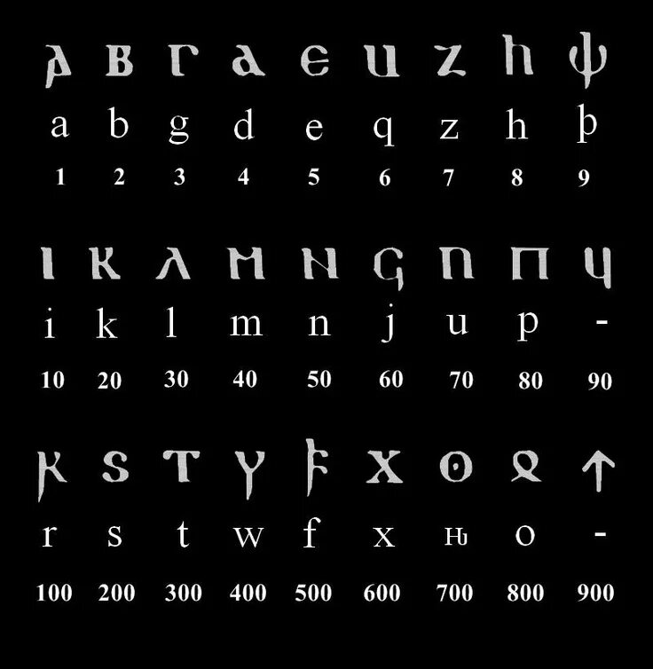 Готский алфавит Вульфилы. Готический язык. Готская письменность. Готский язык письменность. Язык готов с переводом