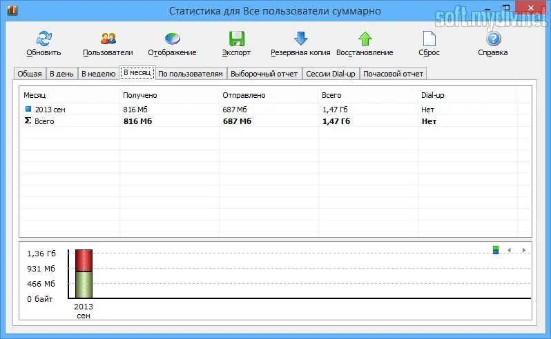 Интернет трафик программы