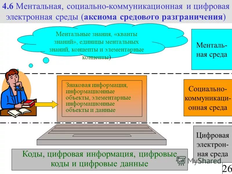 Информационно ориентированный подход. Информационно ориентированный подход. Компетентностные образовательные технологии. Информационно ориентированный подход. Практикоориентированность образовательного процесса.
