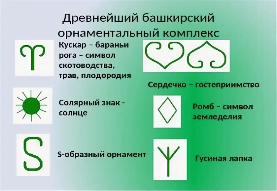 Башкирский элемент. Солярный знак башкирский орнамент. башкирские узоры. элементы башкирского орнамента. башкирский орнамент и узоры.