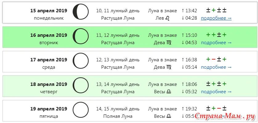 Когда будет нарастающая луна в апреле