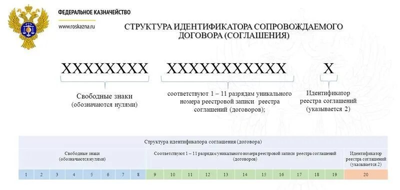 Расшифровка цифр ИГК. Идентификатор государственного контракта пример. Расшифровка госконтракта цифр идентификатор. ИГК идентификатор государственного контракта.