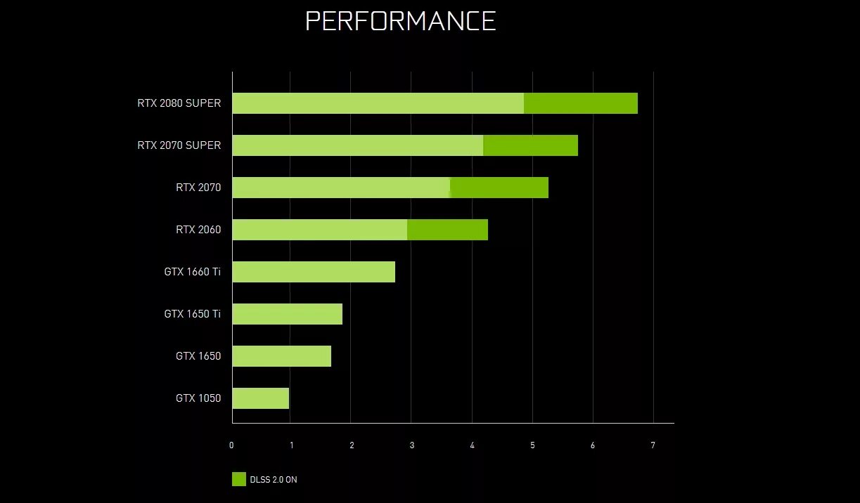 NVIDIA GTX 1650 ti. Видеокарта NVIDIA RTX 2080 super. NVIDIA GEFORCE GTX 1650 super. NVIDIA GEFORCE GTX 1650 ti. Geforce gtx 1650 сравнение