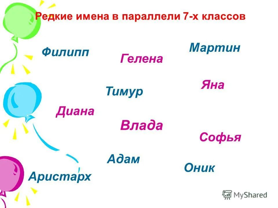 Самое красивое имя