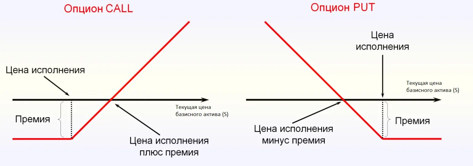 Put tool. Схема валютного опциона. график опциона колл. call put опционы. графики опционов пут и колл.