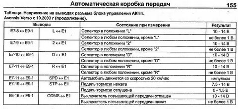 Коды ошибок акпп ниссан