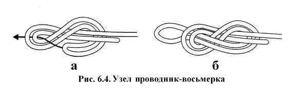 Узлы восьмерка, встречная восьмерка. Узлы восьмерка прямой. Туристические узлы проводник булинь. Контрольный узел. Узел восьмерка булинь и проводник.
