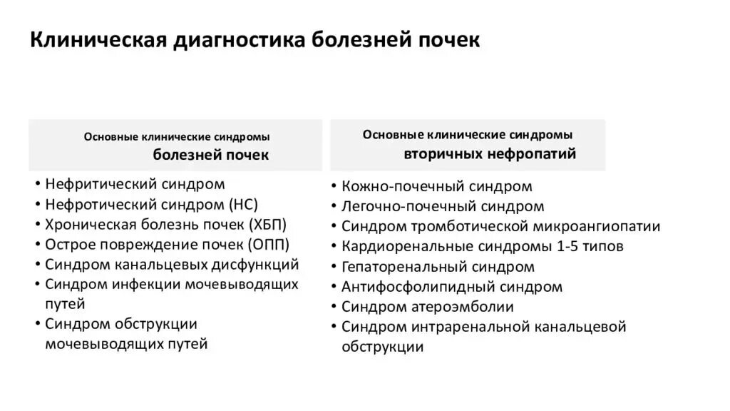 Нефротический и нефритический симптом. Отличия нефротического и нефритического синдромов таблица. Нефротический и нефритический синдромы отличия таблица. Нефритический синдром патанатомия.