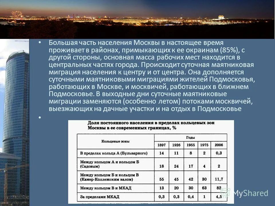 причины смерти населения. основные проблемы москвы. улучшение жилищных условий статистика. проблемы населения москвы. опрос по улучшению жилищных условий.