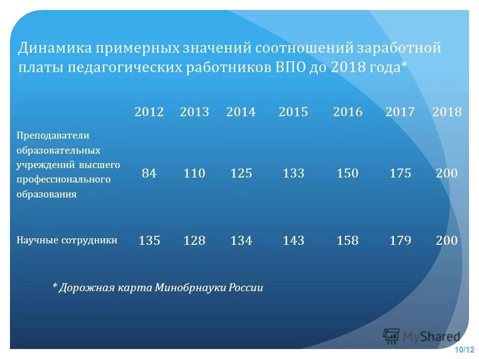 Таблица приблизительных значений. Примерное значение 312 28. Примерное значение 312 28. Обозначение сварного прерывистого шва швов. Примерное значение 312 28.