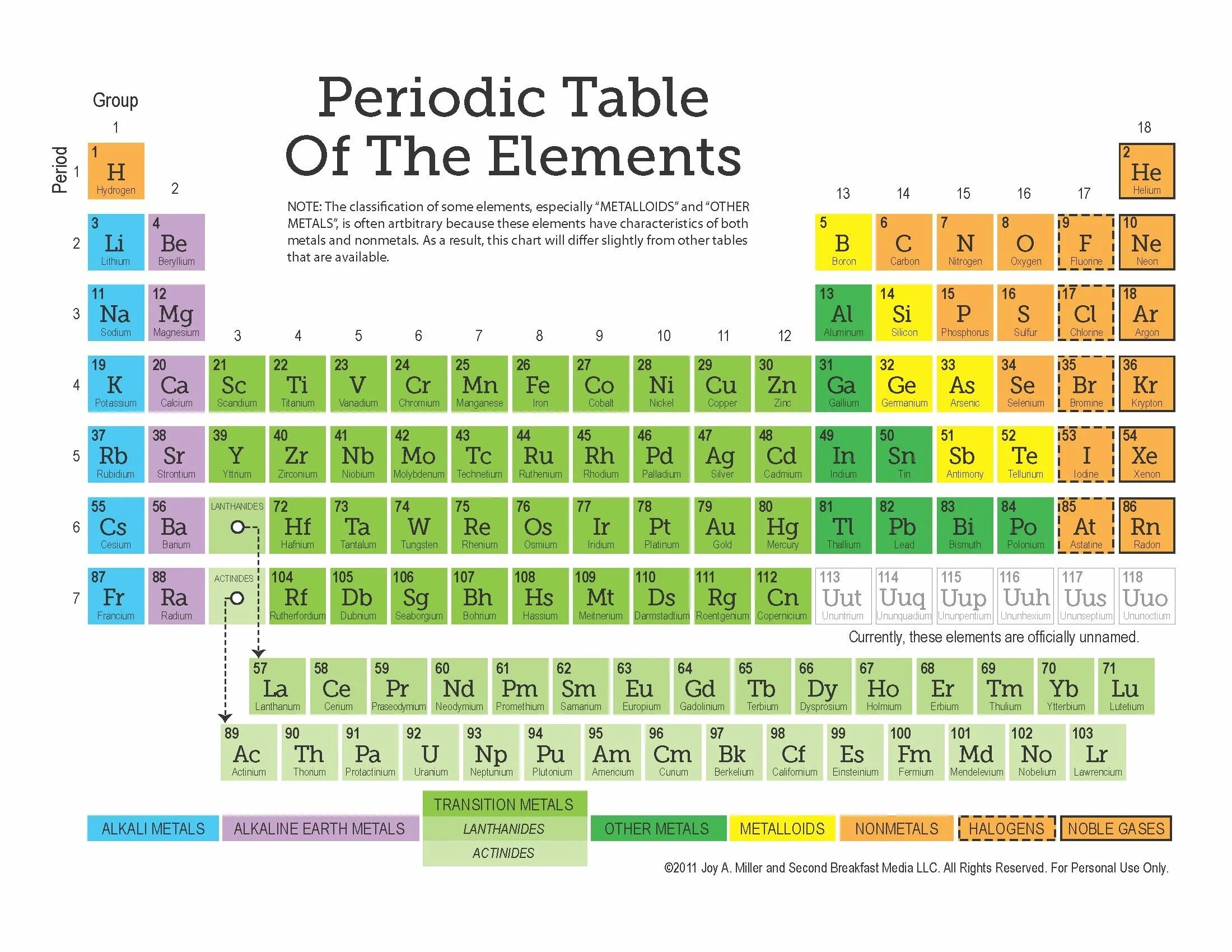 Be in the element. Mendeleev table of elements. periodic table of elements. periodic table of chemical elements. periodic table of chemical elements mendeleev.
