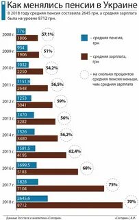 Пенсия это заработная плата