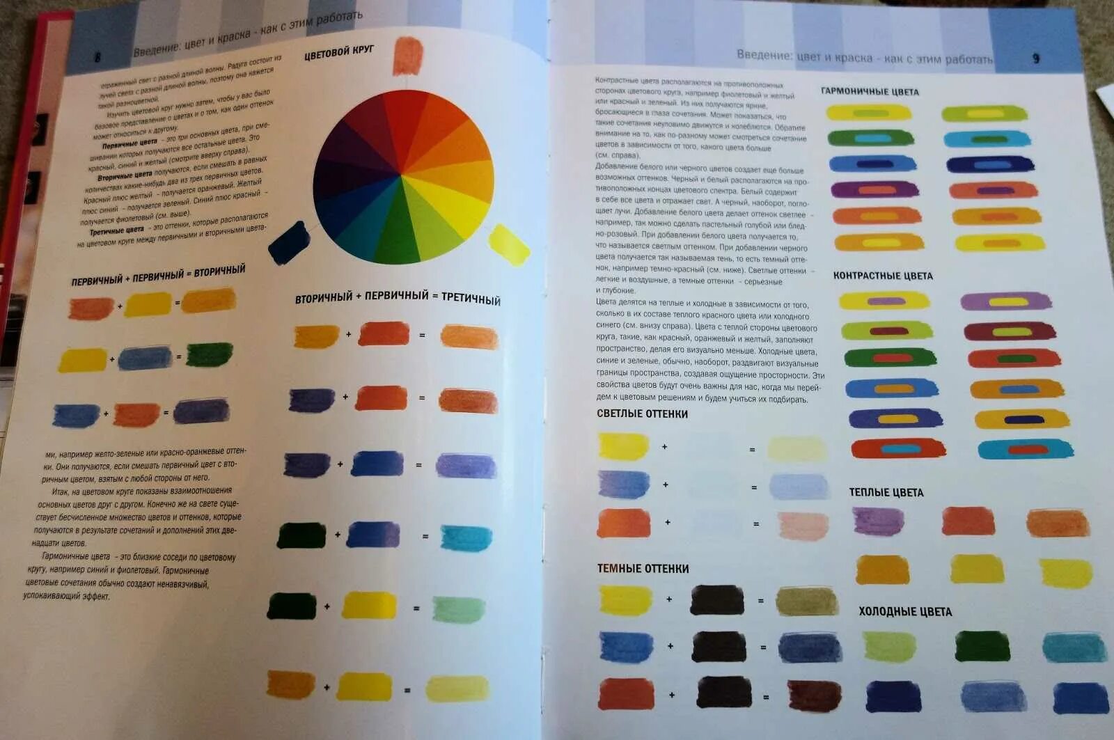 Техника смешивания цветов. Смешивание цветов. Таблица смешивания цветов. Таблица смешения цветов. Палитра смешивания цветов.