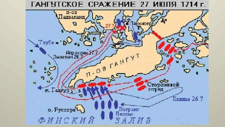 Гангутское сражение 1714 год. 1714 Год— Морское сражение при Гангуте. 27 Июля 1714г. – Гангутское сражение.