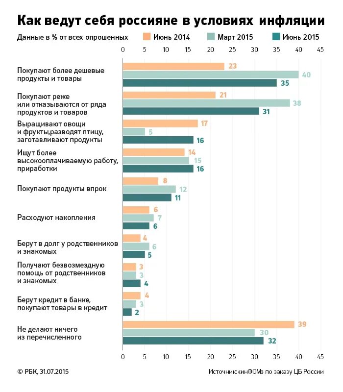 Поведение людей в условиях инфляции. Как вести себя потребителю во время инфляции. Поведение потребителя во время инфляции. Памятка в условиях инфляции.