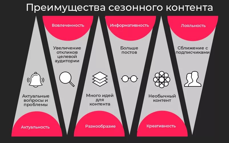 Типы контента. Виды информационного контента. Виды полезного контента. Типы контента в контент маркетинге. Какие есть виды контента