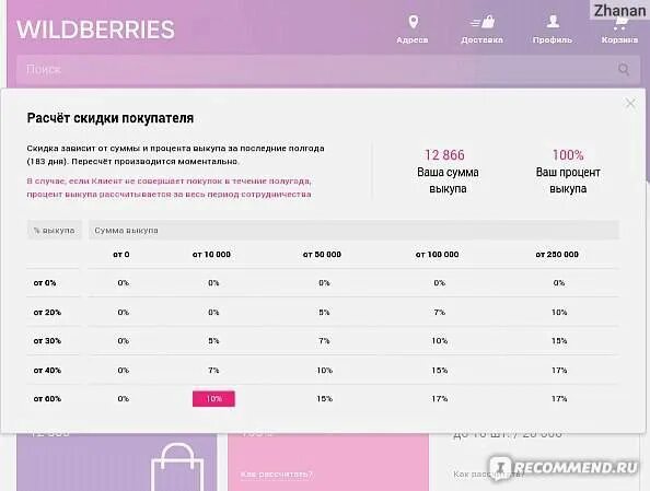 До каких вб. Скидка клиента Wildberries. Таблица скидок Wildberries. Вайлдберриз число покупателей. Личная Персональная скидка на вайлдберриз.