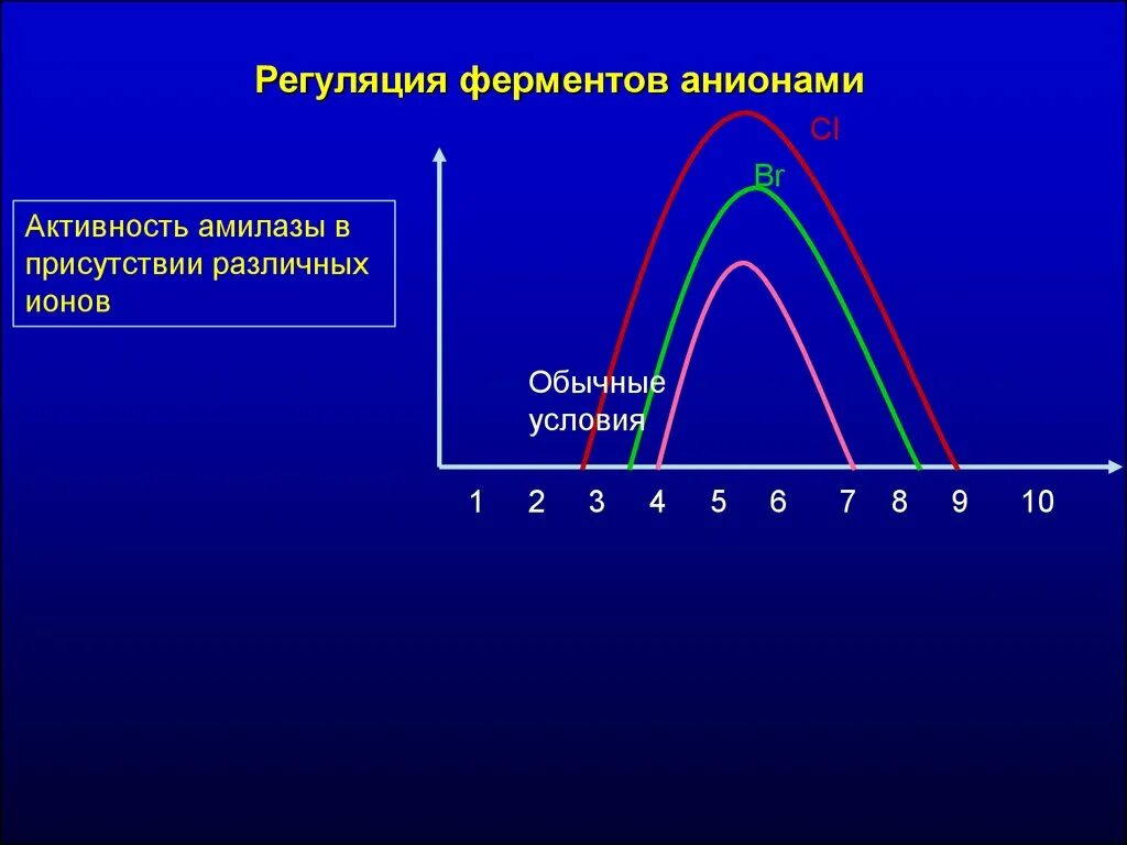 Регуляция активности ферментов. Регуляция ферментативной активности. Механизмы регуляции активности ферментов. Гормональная регуляция активности ферментов. Максимальная активность ферментов