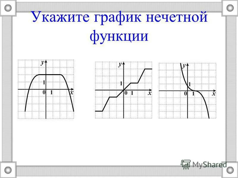 Четные нечетные функции 9 класс урок. Четные нечетные функции 9 класс урок