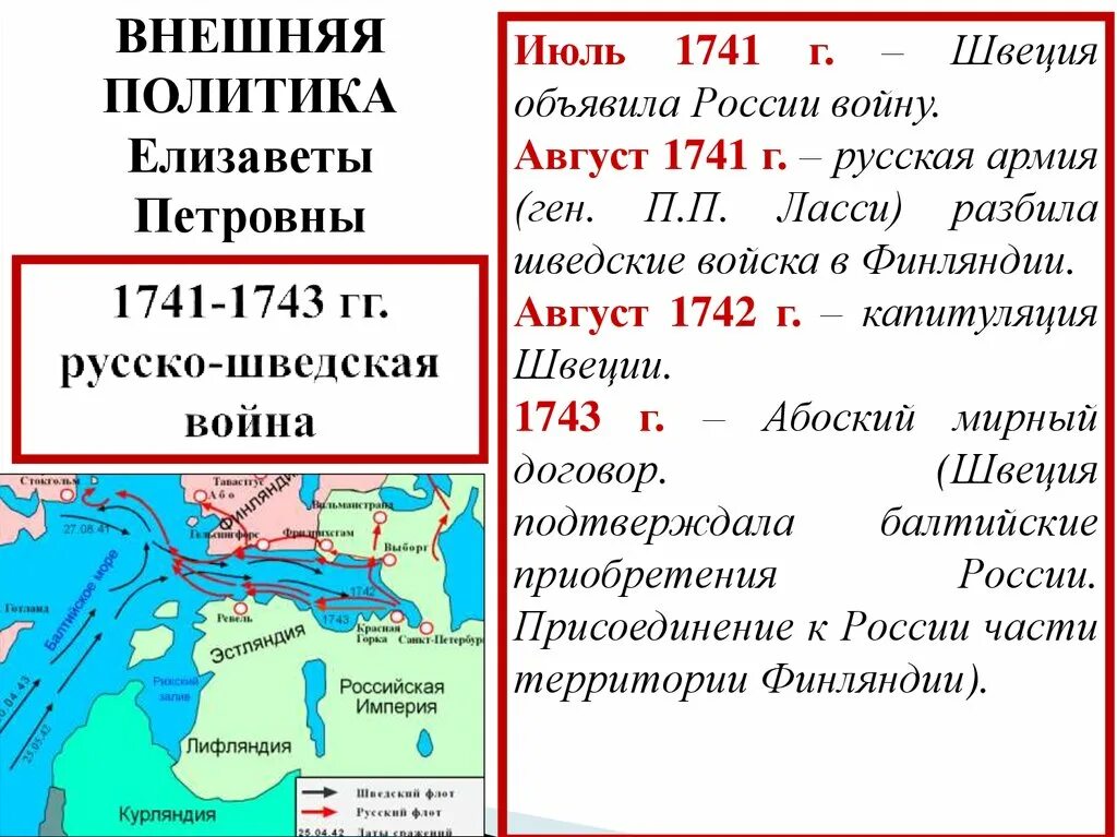 Направление политики елизаветы петровны. Причина русско шведской войны 1741 1743 кратко.