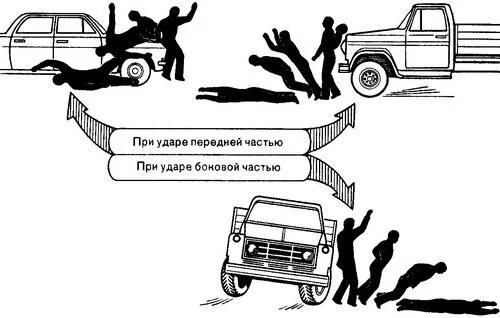 Повреждения переходят на покупателя. Повреждение транспортных средств. Схема столкновения транспортных средств. Травмы от транспортных средств. Повреждения при столкновении транспортного средства с пешеходом.