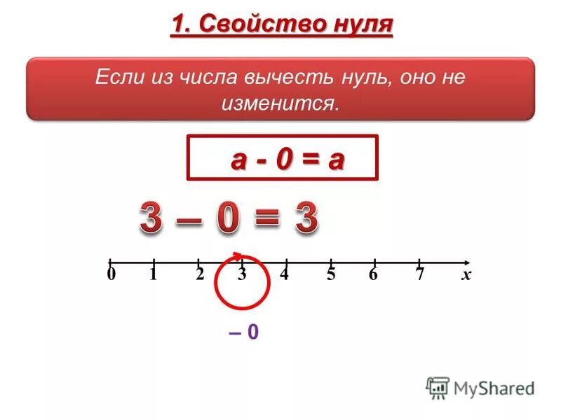 Сложение и вычитание с нулем. Прибавление и вычитание нуля. Сложение и вычитание с нулем правило. Свойства числа ноль. Из 0 вычесть число