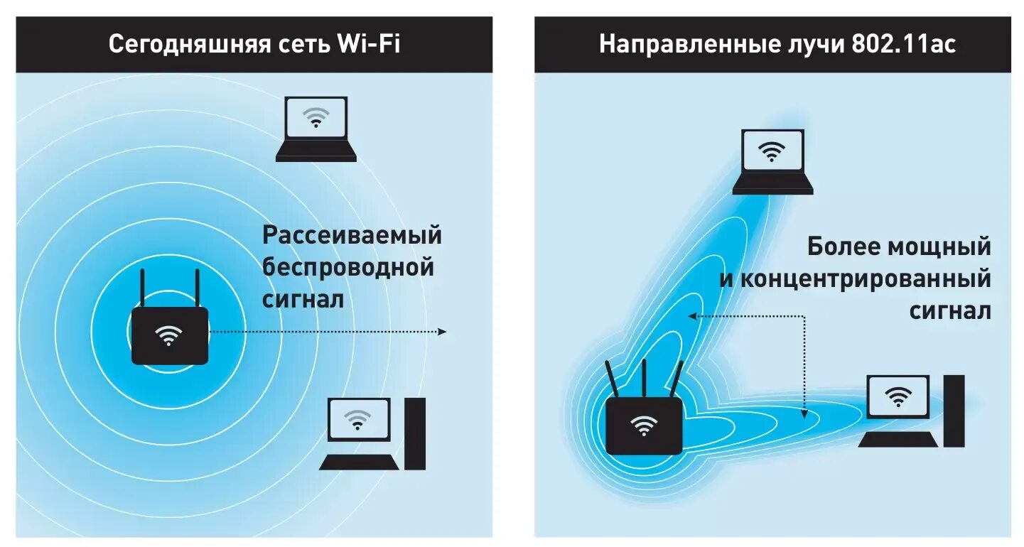Фай что означает. Стандарты сигнала вай фай. технология wi-fi стандарты сети. беспроводная сеть wi-fi. беспроводные стандарты передачи данных вай фай.