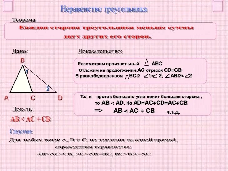 Доказательство теоремы о соотношениях между сторонами. Теорема о неравенстве треугольника 7 класс доказательство. Следствие неравенства треугольника 7 класс. Теорема о неравенстве треугольника 7 класс. Неравенство треугольника 7 класс формулировка.