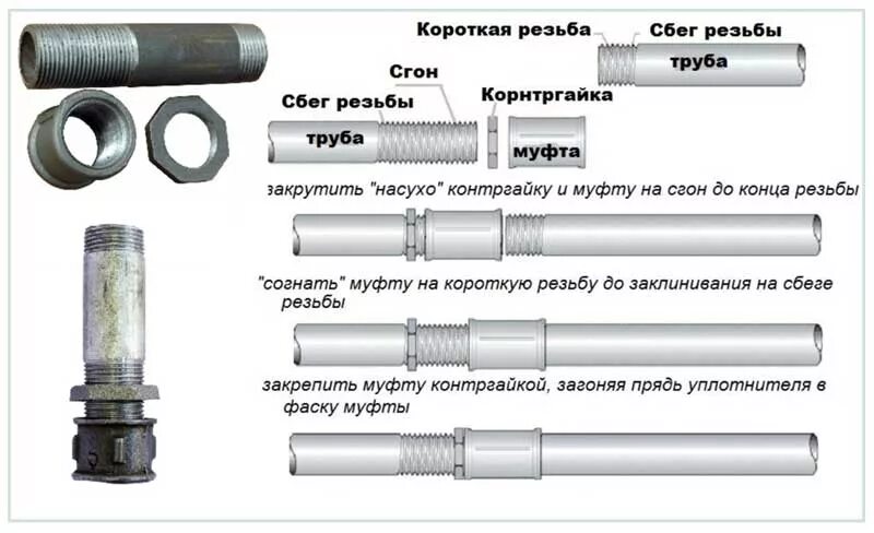 Монтаж резьб. Муфта сгон контргайка чертеж. Соединение резьбовое сгон муфта. Соединение металлической трубы с полипропиленовой. Схема соединения стальных труб.