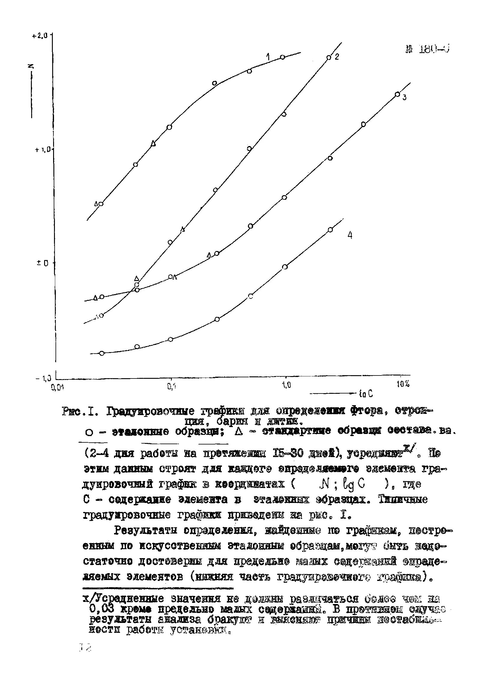 Метод фтора. Метод определения фтора в воде. Метод фторид эндогенного.