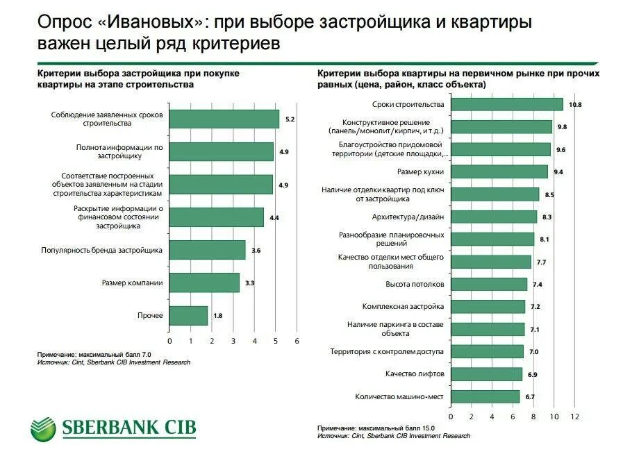 Критерии выбора квартиры. Критерии при выборе квартиры. Важные критерии при выборе жилья. Факторы выбора квартиры. Какие вопросы покупке квартиры