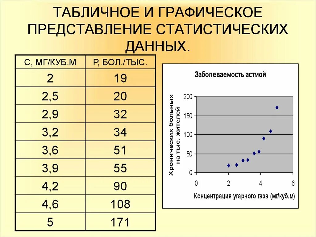 Представление числовой информации на графиках. Табличное и Графическое представление данных. Графическое представление статистических данных. Графическое представление статических данных. Табличное представление статистических данных.