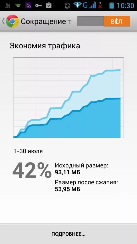 Как экономить трафик. Экономия трафика. Экономика трафика. Экономика трафика на телефоне. Хром экономия трафика андроид.