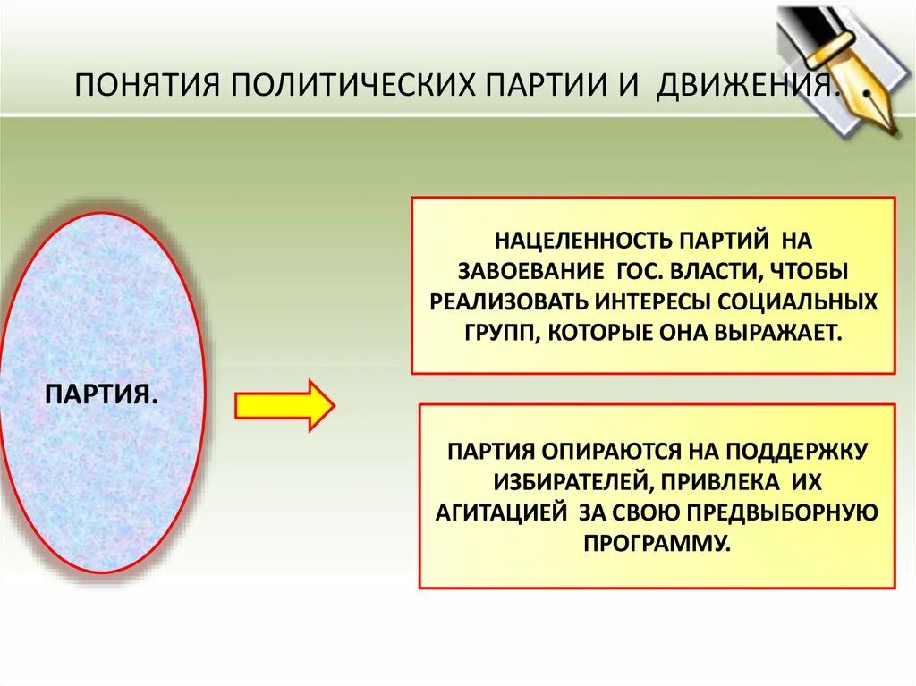 Общественно политическое движение структура. Политические партии и движения. Понятие политической партии и движения. Понятие Полит партии и движения. Политические партии и дви.