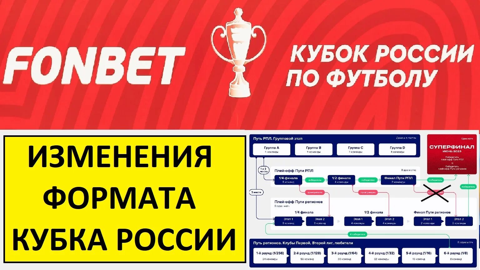 Фонбет Кубок России. Фонбет Кубок России по футболу реклама. Изменение формата Кубок России по футболу. Футбол Кубок игры 2017.