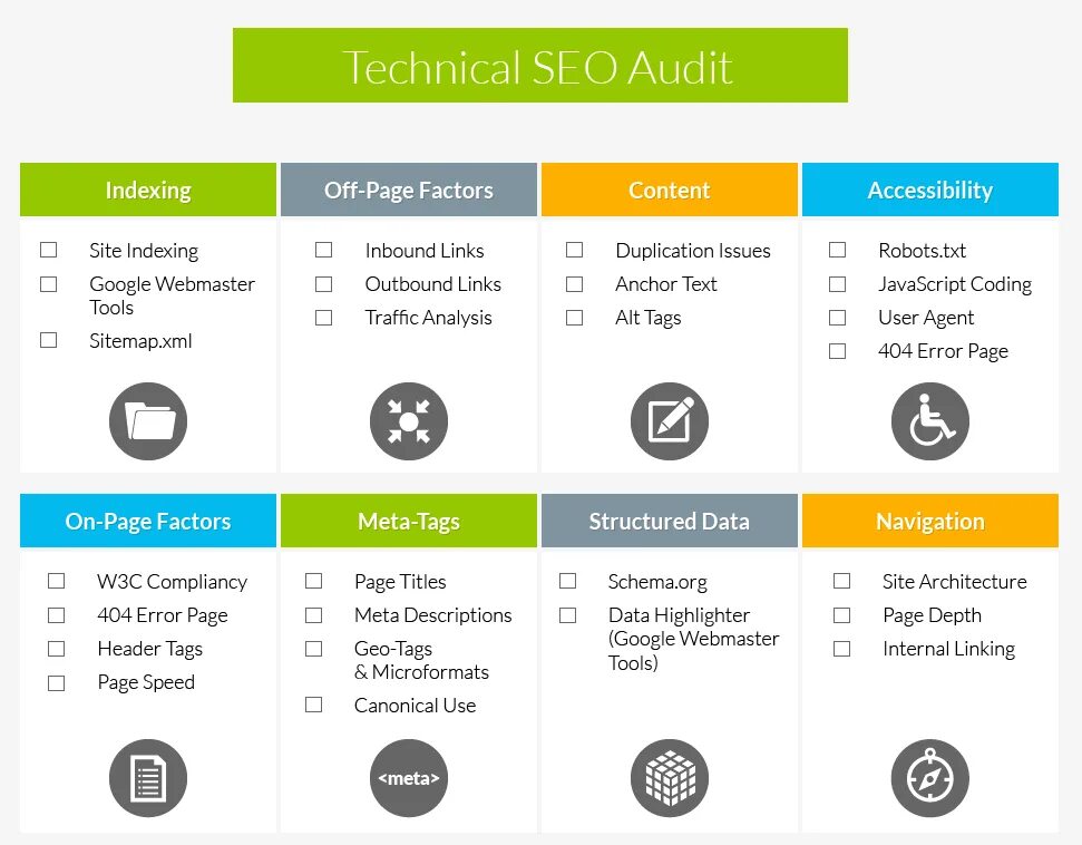 Technical SEO. SEO оптимизация. SEO анализ сайта. SEO techniques.