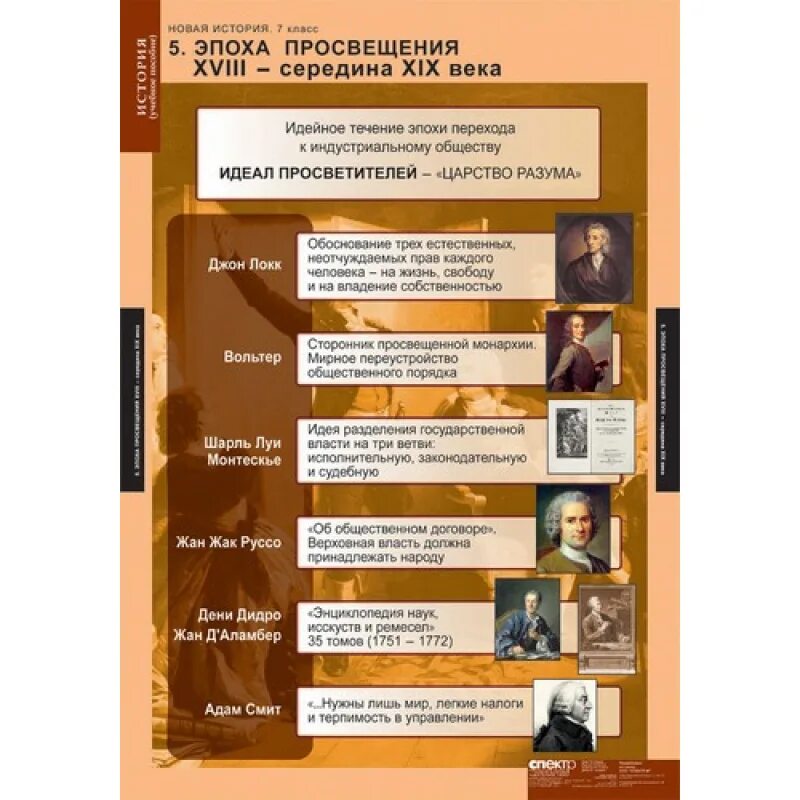 Мыслители эпохи просвещения таблица 8 класс Таблица вольтер монтескье руссо