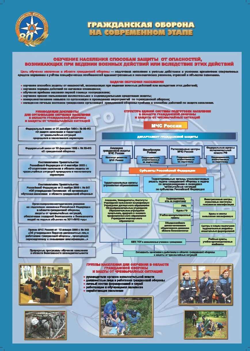 Организация подготовки по го и чс. Стенд Гражданская оборона и защита населения от ЧС. Плакаты по гражданской обороне. Основы гражданской обороны плакаты. Плакат Гражданская оборона и защита от чрезвычайных ситуаций.