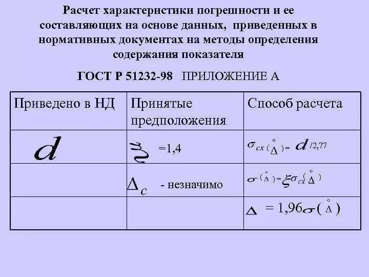 Характеристики рассчитываем. Методы расчета погрешностей. Расчет погрешности анализа. Характеристики погрешностей. Расчёт погрешности измерений лабораторная работа.