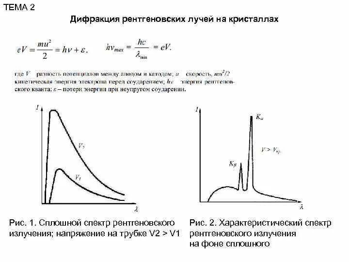 Сплошной и характеристический спектры рентгеновского излучения. Характеристический рентгеновский спектр. Спектр характеристического рентгеновского излучения. Непрерывный спектр рентгеновского излучения. Непрерывное рентгеновское излучение