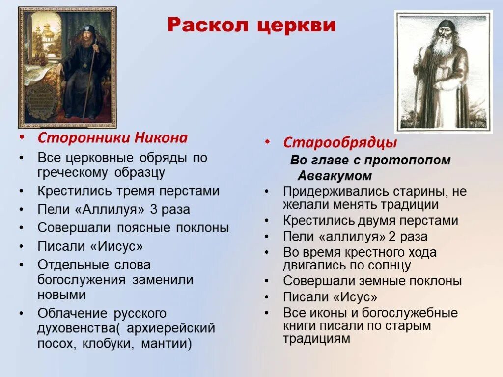 Церковный раскол история кратко