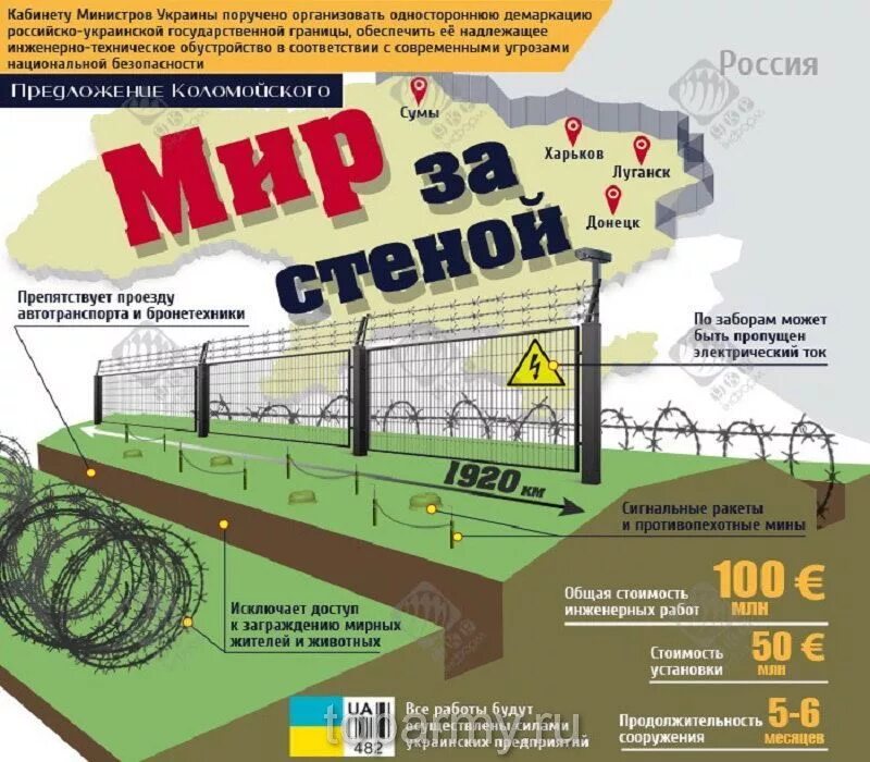 Проект стена работа. Проект стена. великая украинская стена. стена яценюка на карте. европейский вал яценюка.