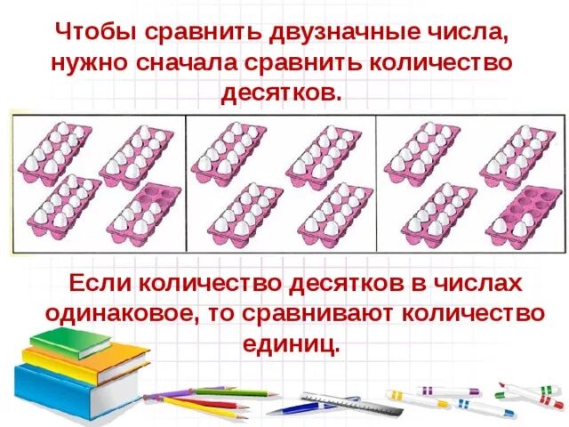 Сравнение двузначных чисел 1 класс. Сравнение двузначных чисел 1 класс Петерсон. Сравнение двузначных чисел 2 класс. Алгоритм сравнения двузначных чисел.