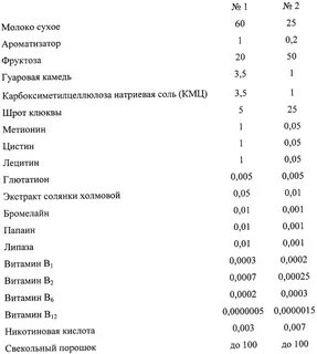 Метионин где содержится