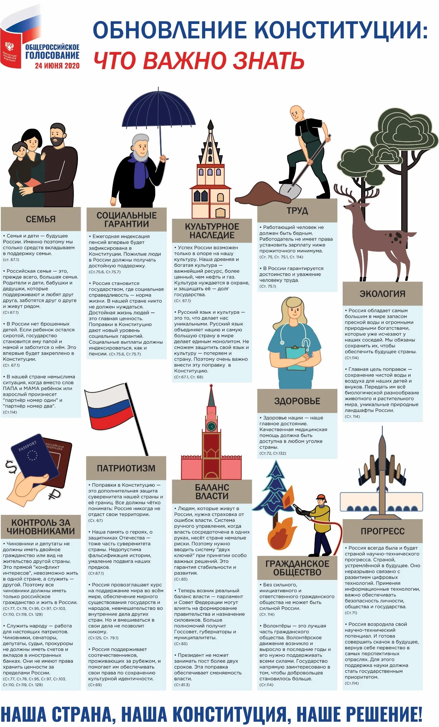 Поправки в Конституцию, за которые россияне будут голосовать. Иван Столярчук Дзе