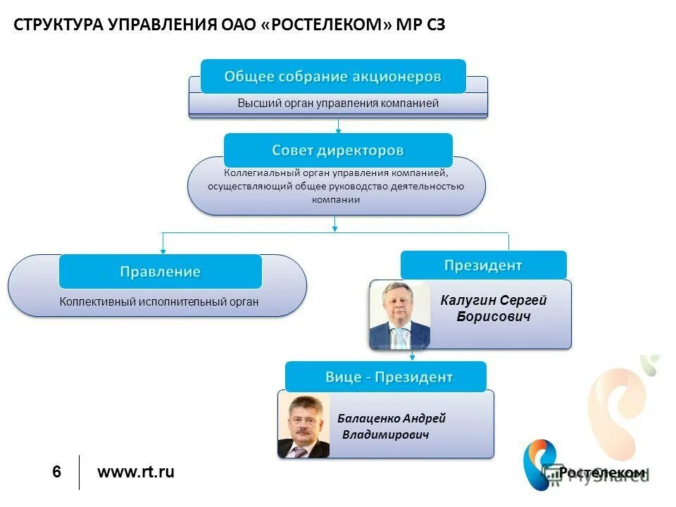 Коллегиальный орган управления акционерным обществом