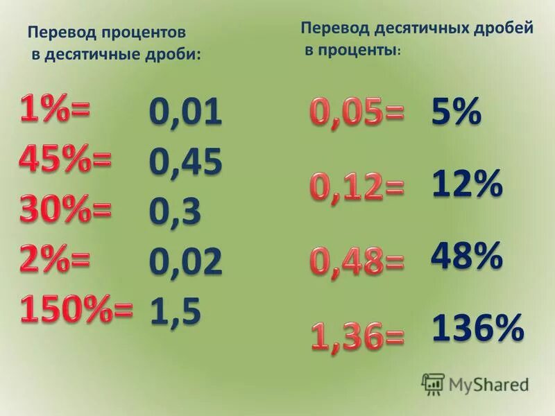 3 20 1 6 процентов. Как проценты перевести в десятичную дробь пример.