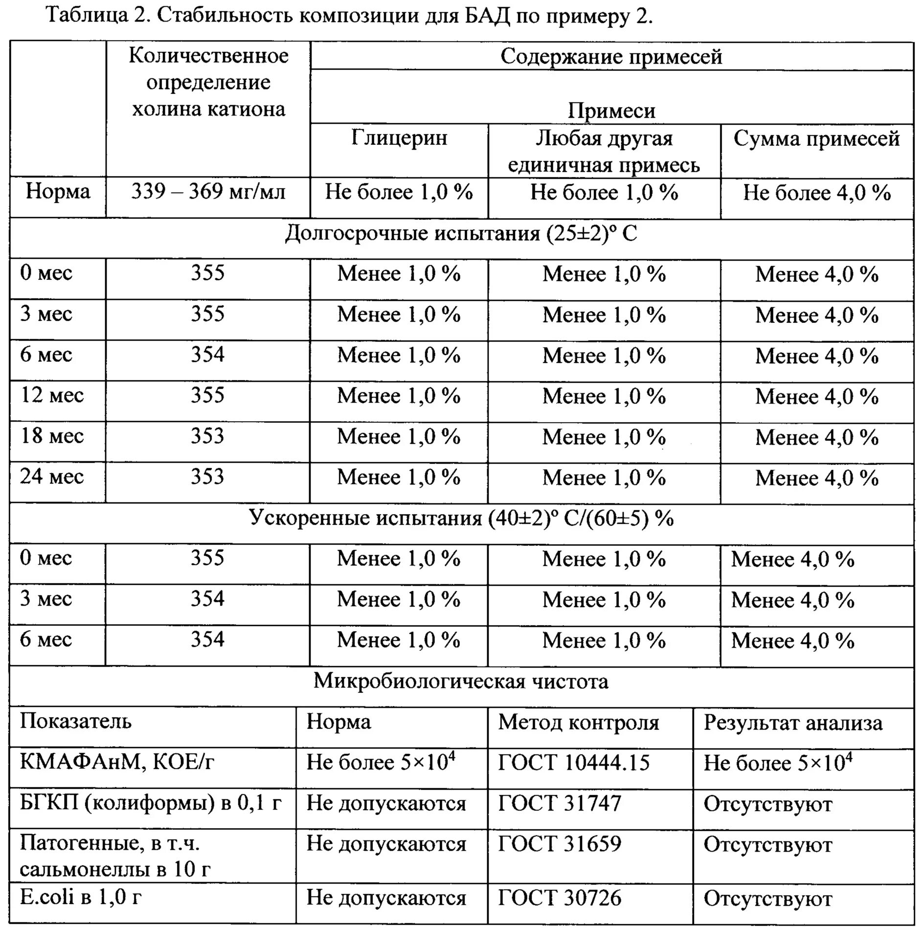 Таблица стабильности. Таблица стабильности препарата. содержание холина таблица. холин норма. холин ст разные средства таблица.
