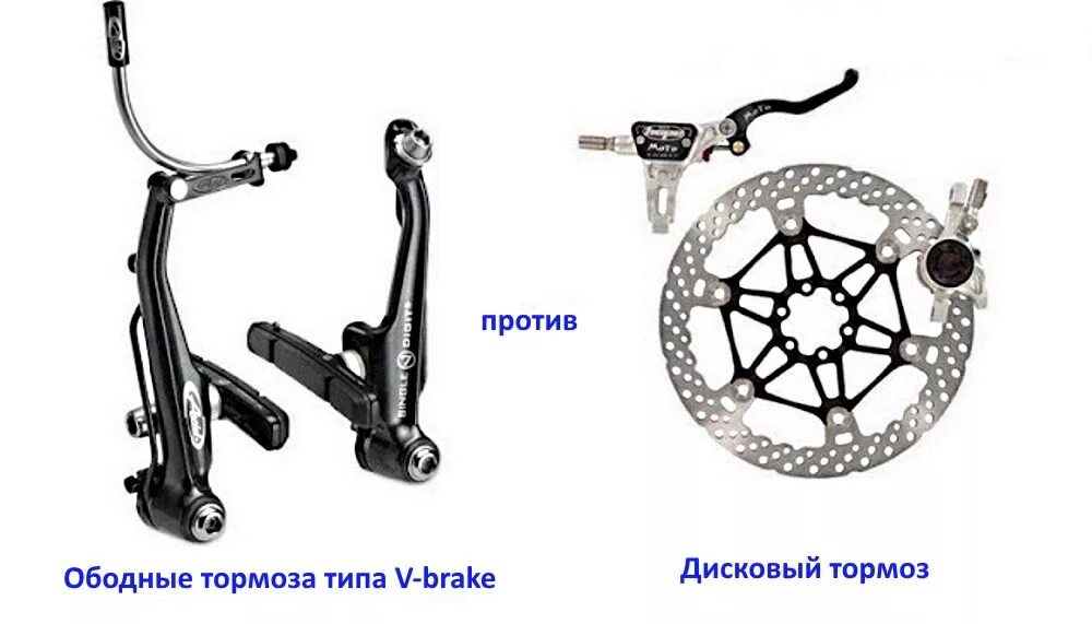 Как натянуть тормоза на велосипеде. Тормозная система велосипеда колодки. Колодки тормозные гидравлика для велосипеда. Вело тормозные колодки ободные. Барабанные роллерные тормоза велосипеда.